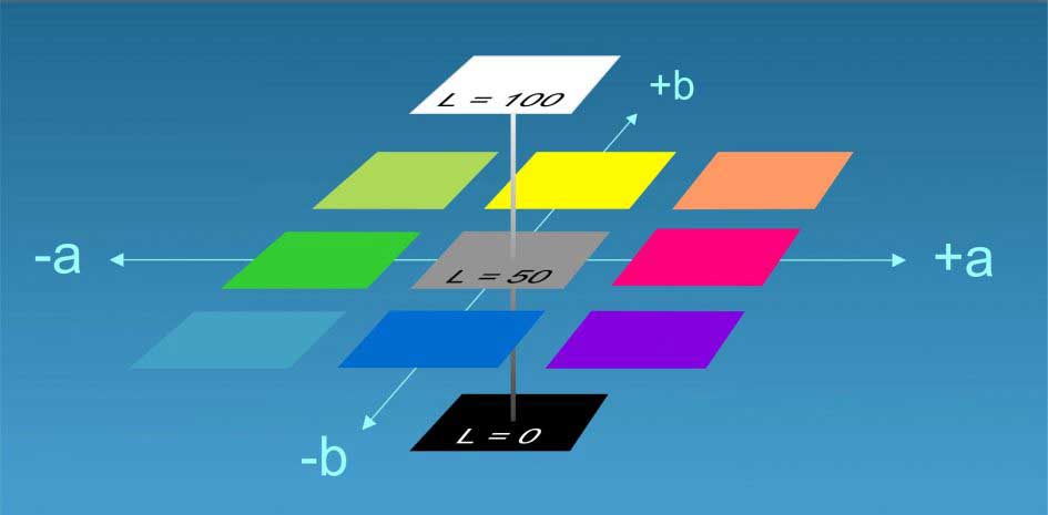 CIE Color Spectrophotometry with TP 800 Device