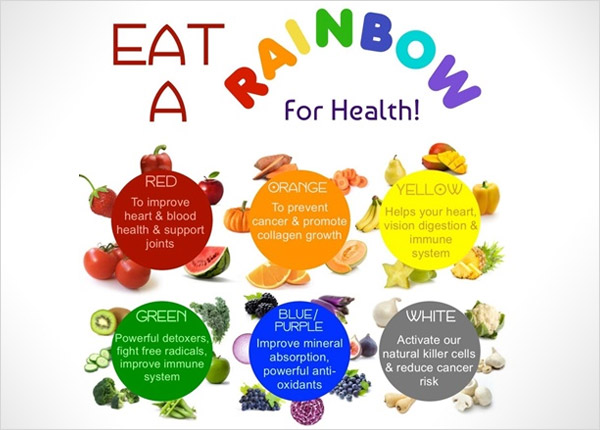 Spectrophotometers for Food Dye Analysis