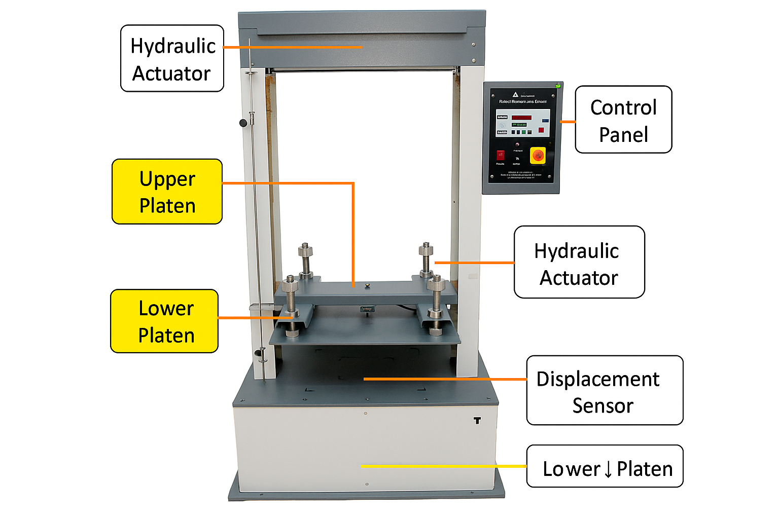 Compression Testing Machine Diagram