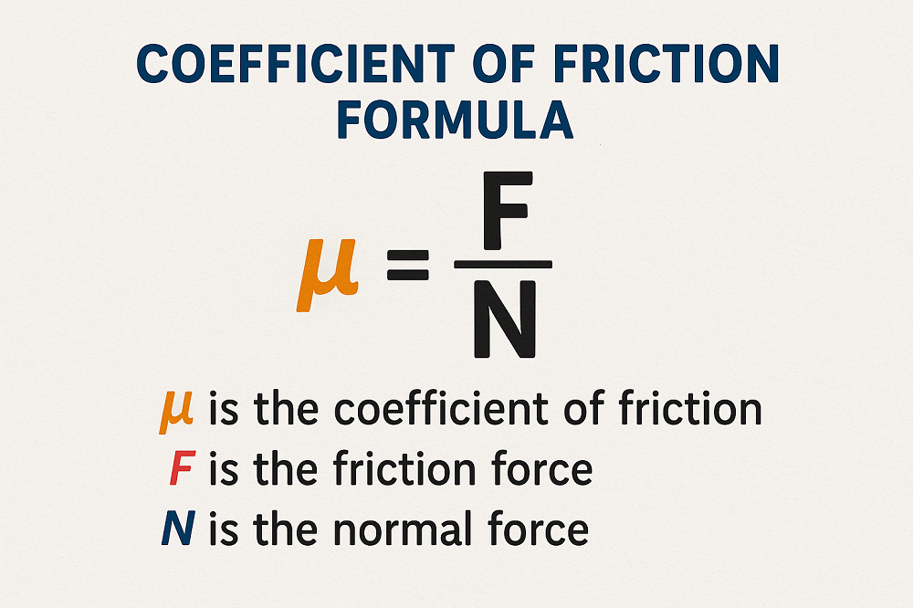 Coefficient of Friction Formula